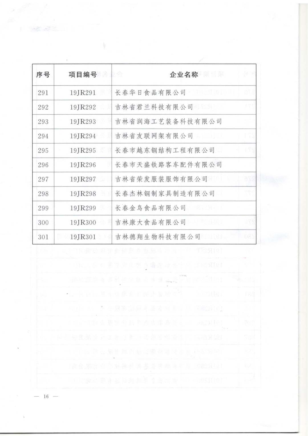 长春市科技型‘小巨人’企业